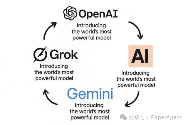 小白程序员必学：谷歌发布gemini 3.1 pro大模型，开启ai新篇章！
