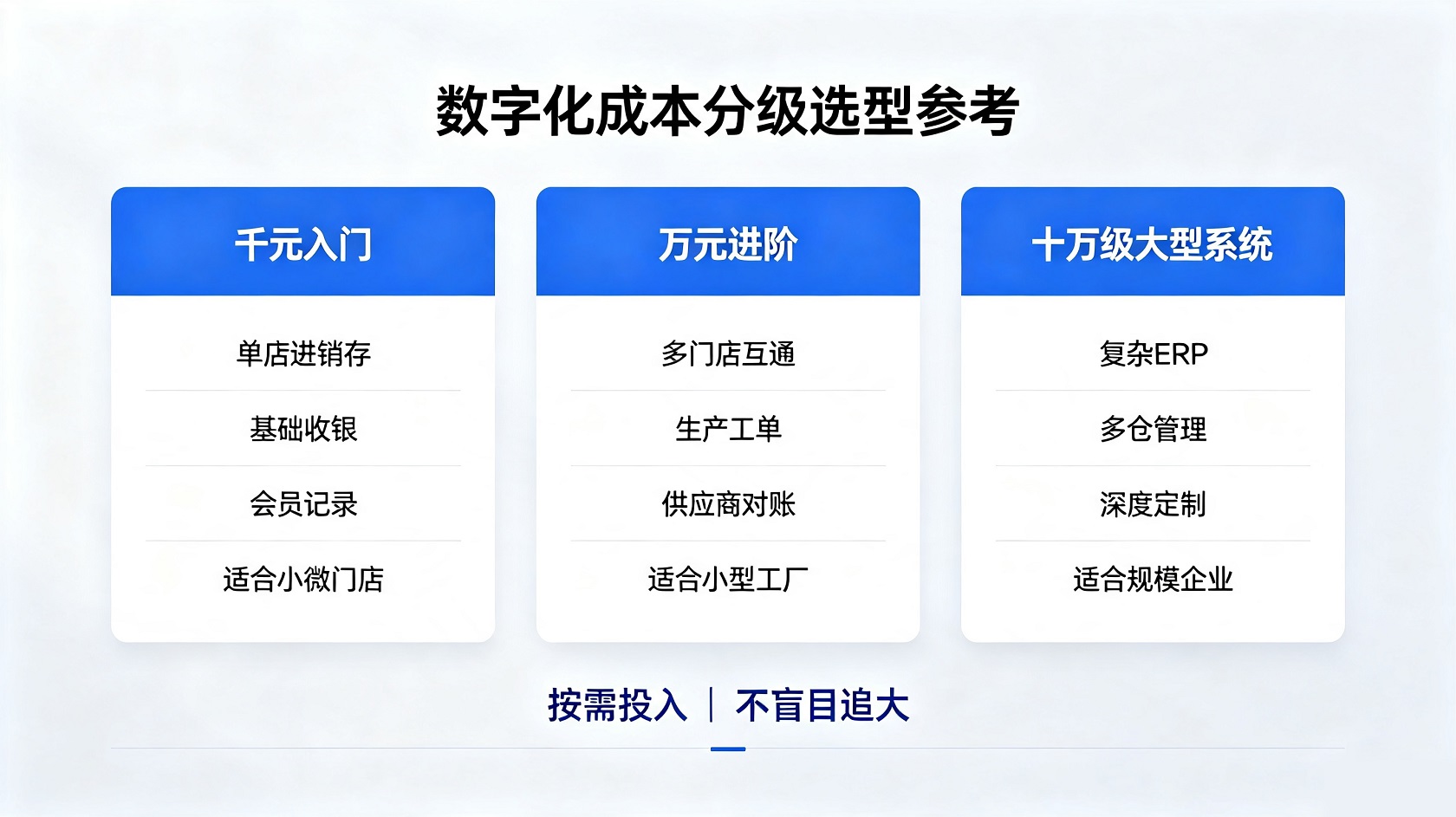 成都软件开发