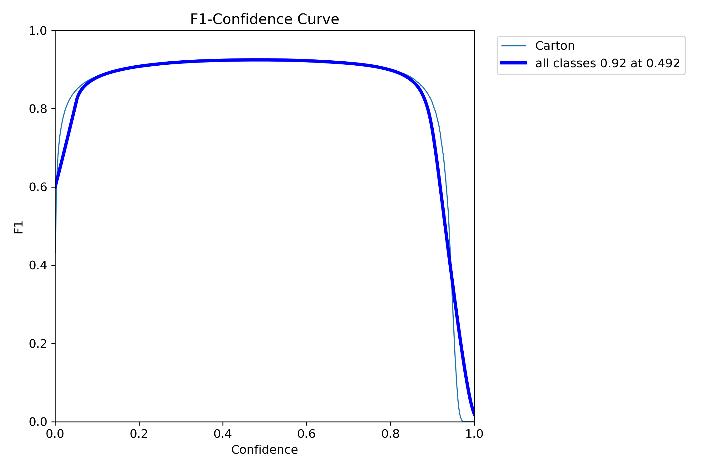 BoxF1_curve
