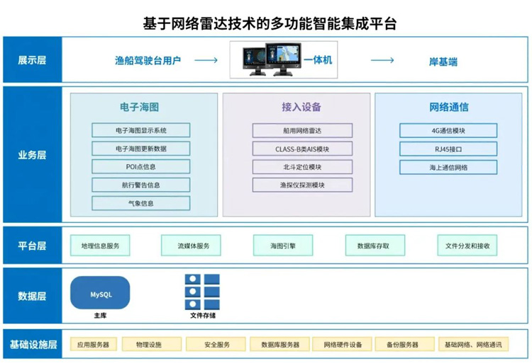 工控一体机