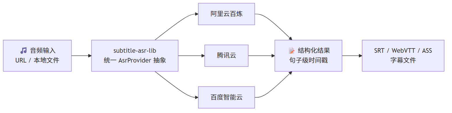 本项目在技术栈中的位置