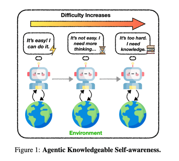 图像：KnownSelf：智能体的知识自我意识图示