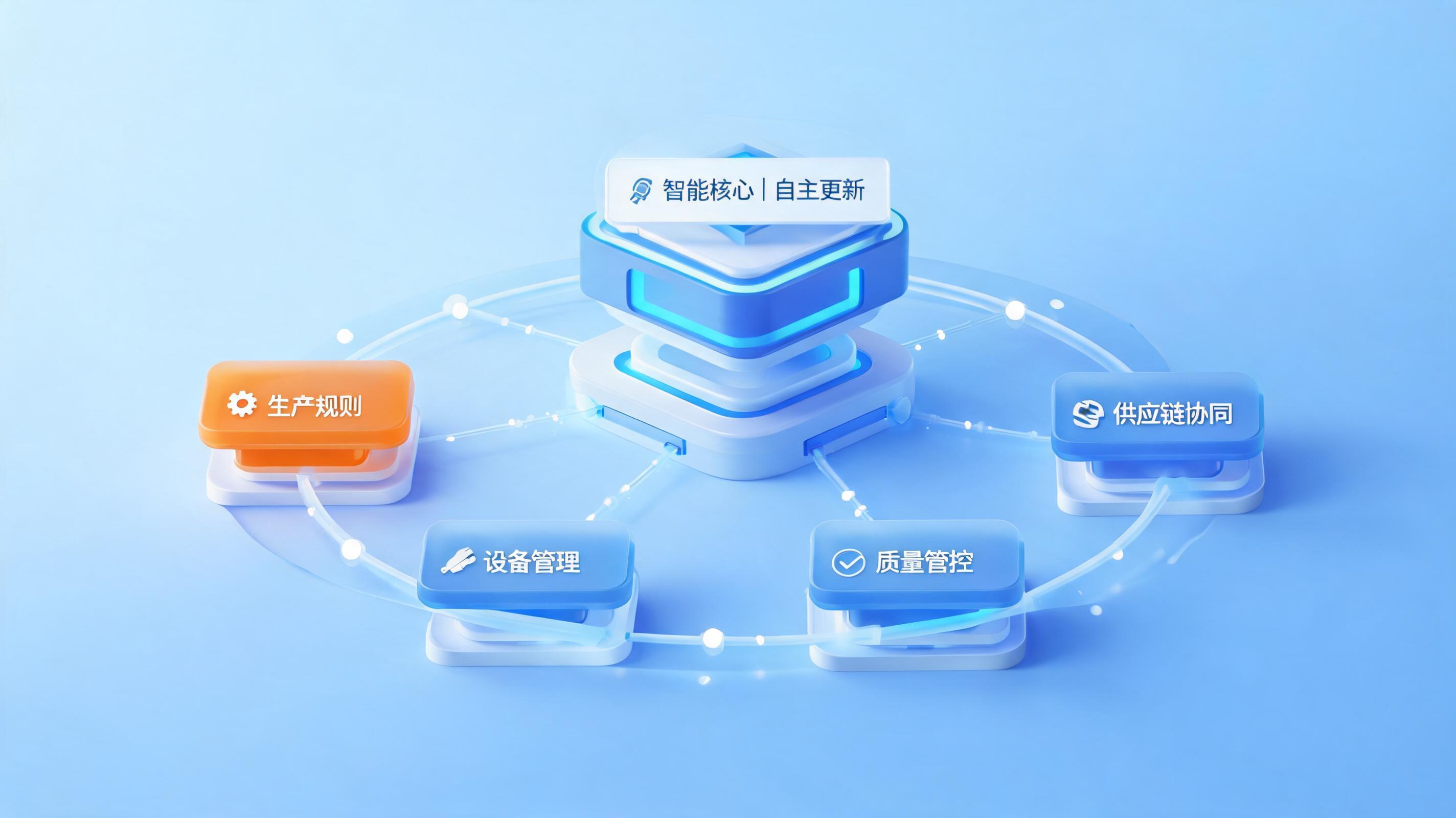 配图1