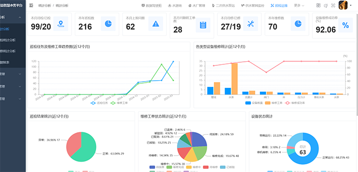 智慧巡检统计