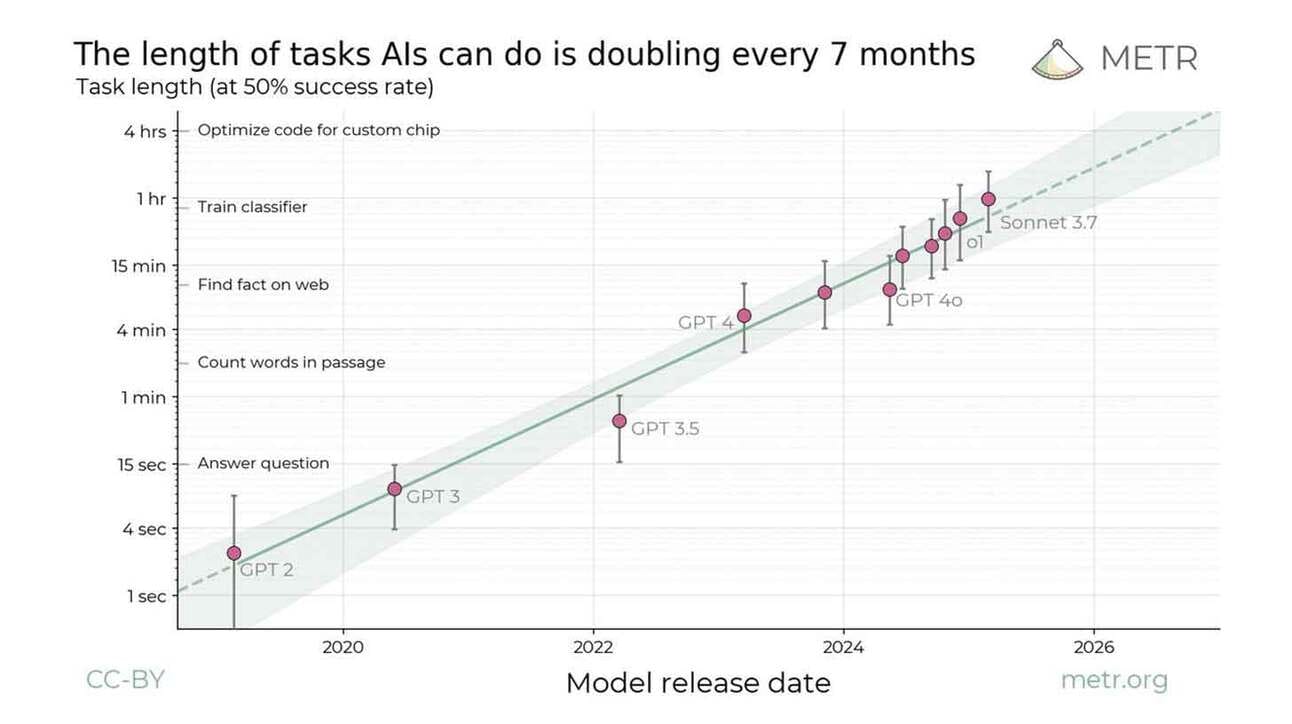 AI 的“摩尔定律”出现_ai 摩尔定律-CSDN博客