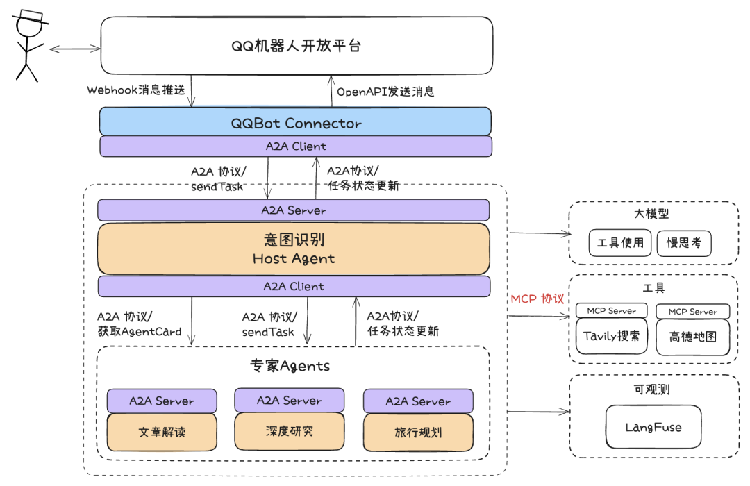 AI Agent开发完全指南：从核心理念到Go语言实现，一篇收藏到精通-CSDN博客