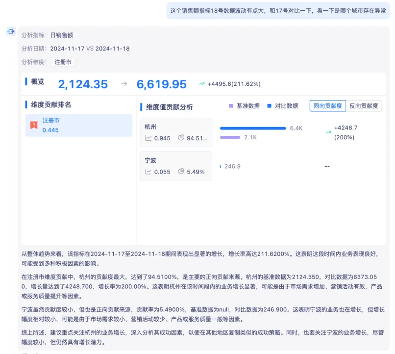 指标管理 + AI 大模型深度融合，开启智能数据分析管理新时代_ai指标归因分析-CSDN博客