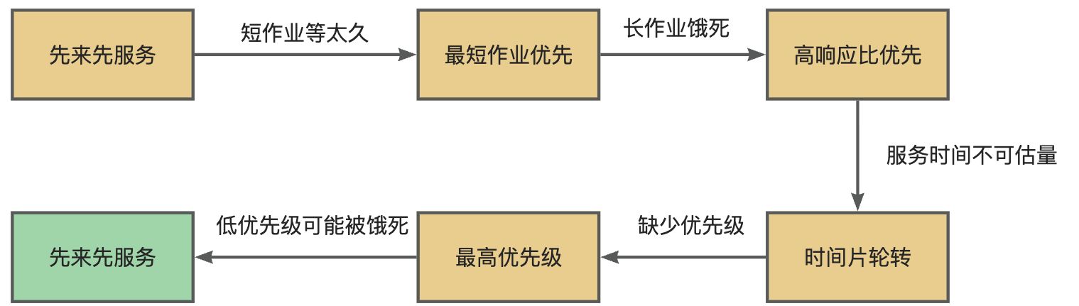 画板