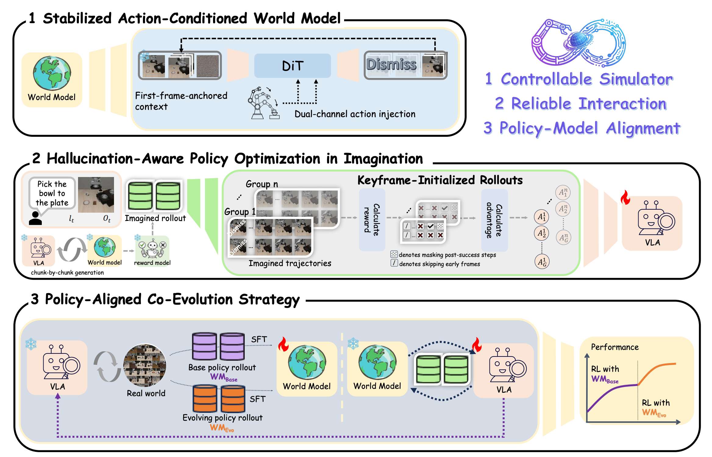 图2：WoVR 的整体框架图