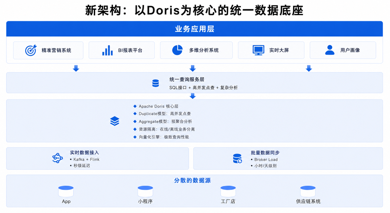 3-新架构图.PNG