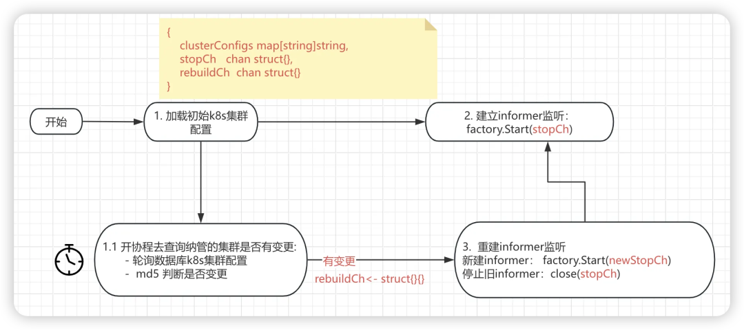 云原生AI算力平台 阶段性解读
