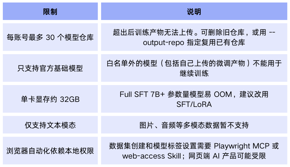 cli-trainer Skill 上线，在 AI Agent 里一键微调大模型