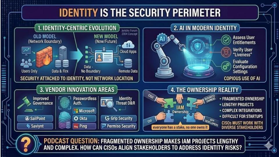 310 | Breaking Analysis | RSAC 2026 preview: AI hype meets operating model reality - theCUBE Research