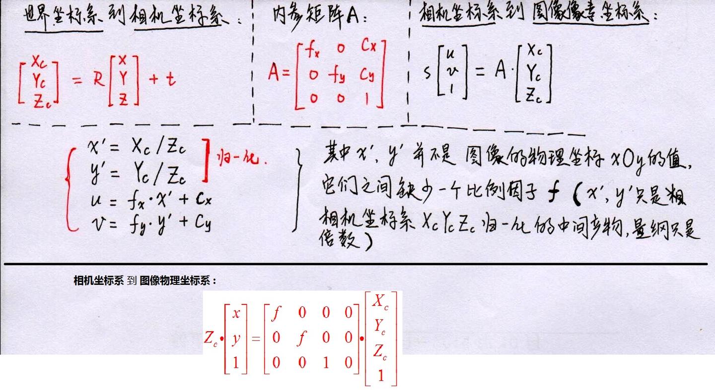 05 畸变矫正原理_undistort畸变矫正运用的原理-CSDN博客
