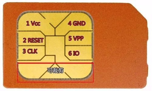 科普 | 一文看懂SIM卡-CSDN博客