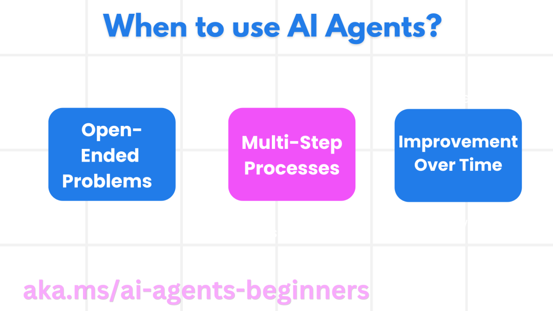 何时使用 AI 代理?