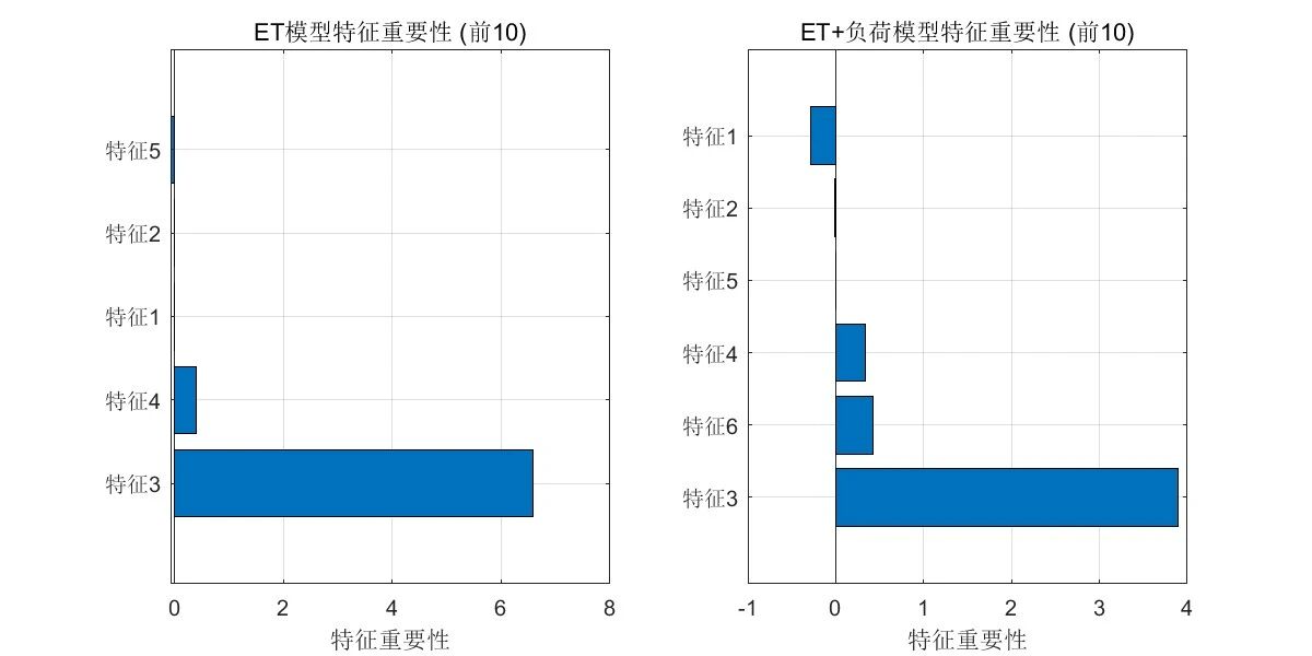 基于MATLAB的极端随机树排烟温度预测_极端随机树预测算法-CSDN博客