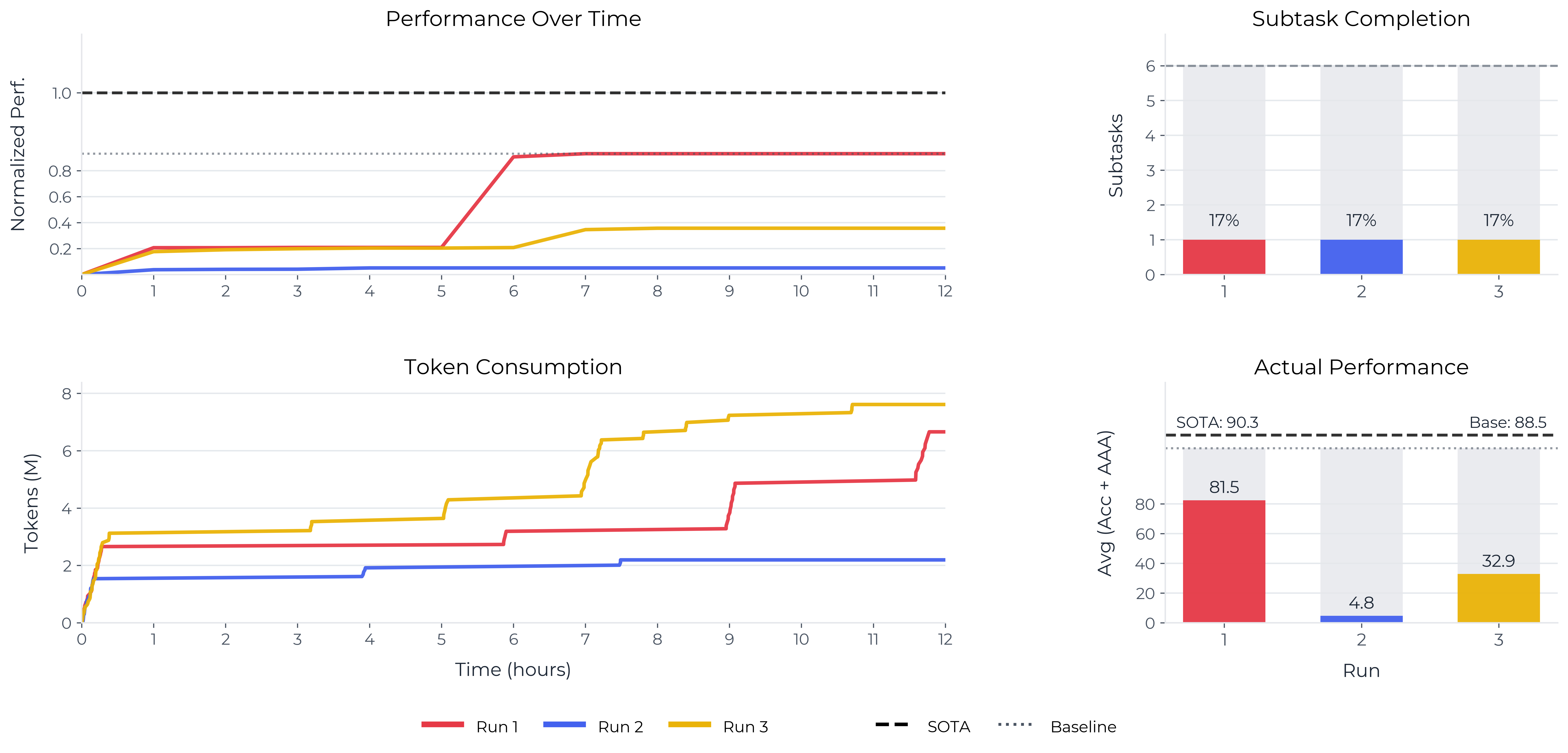持续学习任务详细结果