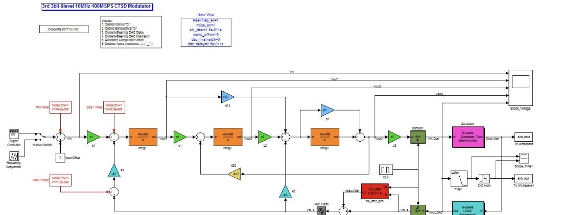 Sigma-Delta ADC Matlab模型大全：集实例、说明与多种仿真教程于一身的电子设..._delta-sigma 数据转换器从入门 ...