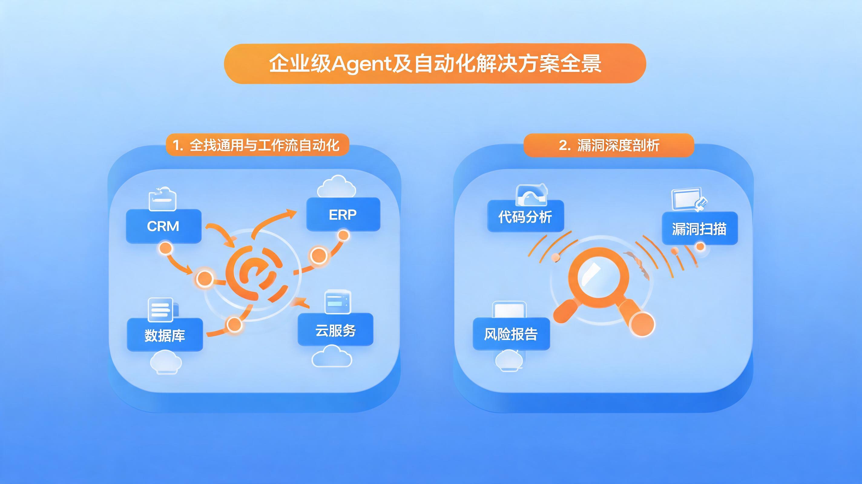 配图2
