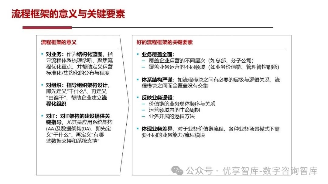 【108页PPT】华为流程体系及实施方法论:以客户价值为导向,构建六级流程架构(L1-L6),实现战略到执行的贯通_l2员工关系管理包括哪些 ...