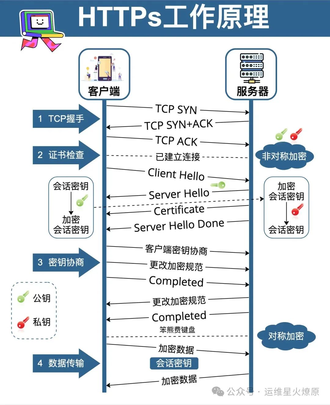 【网络安全】20个网络安全相关知识点,快来学习!_web_09