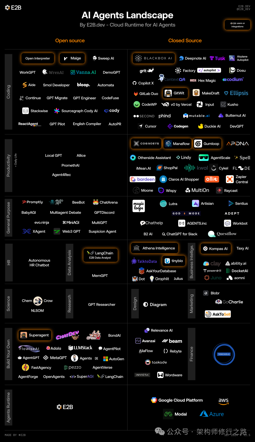 Chart of AI Agents Landscape