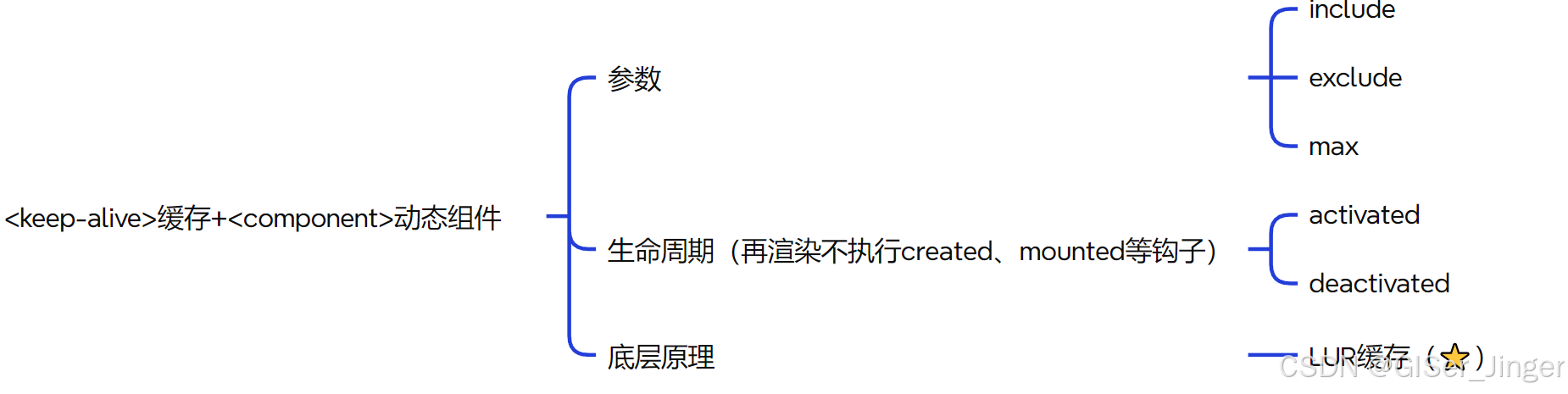 Vue底层原理_子节点_18