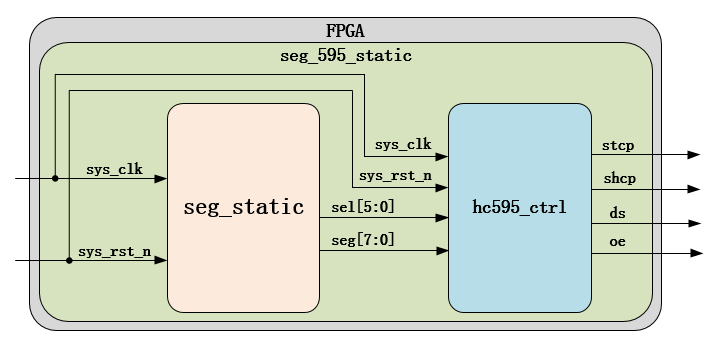 segsta011