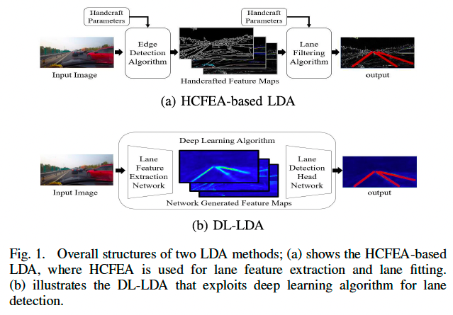 自动驾驶系列—A Survey on Deep Learning-Based Lane Detection Algorithms for ...
