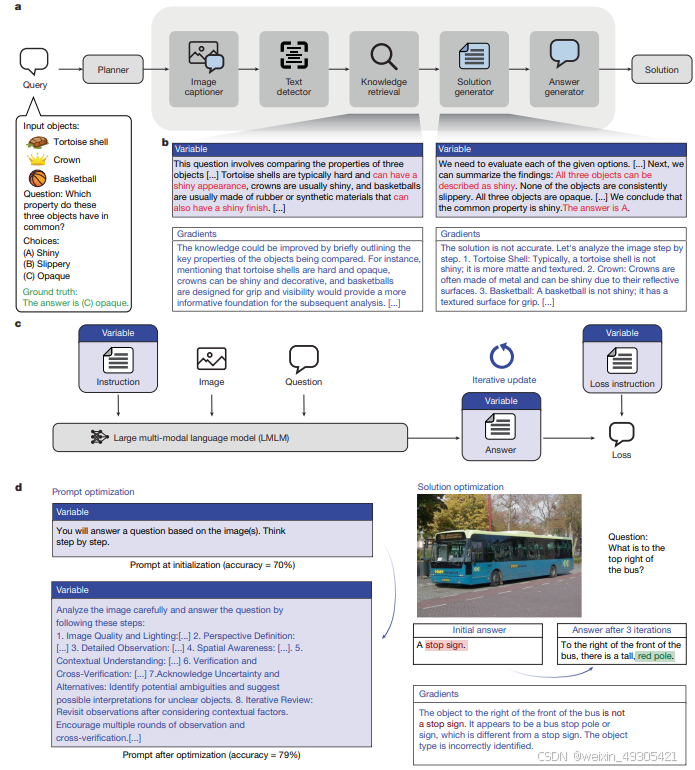 | Optimizing compound AI systems