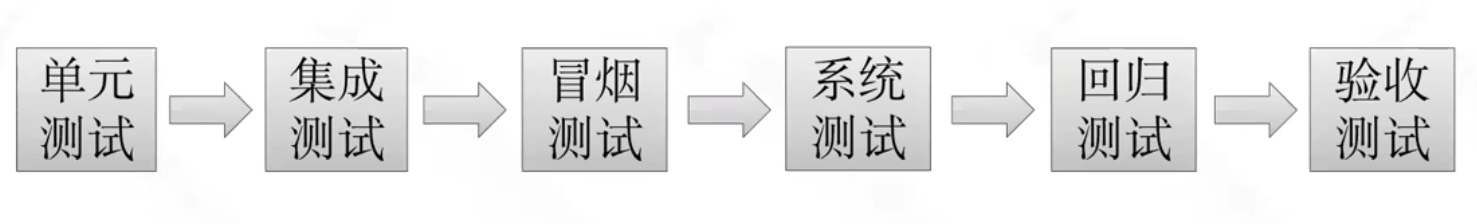 todo 截图