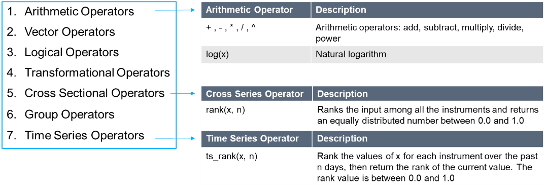 Operators