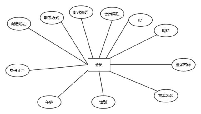 基于JSP+MySQL实现（Web）校园网上订餐系统