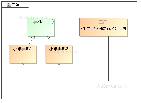 简单工厂