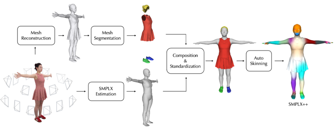 探秘TaoAvatar：淘宝3D真人数字人技术解析