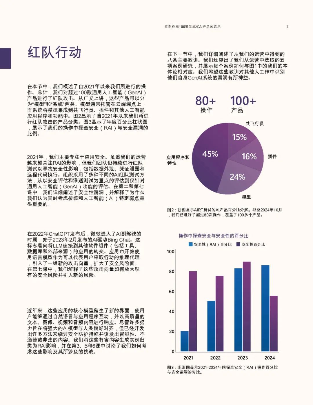 微软:从100个生成式AI产品中汲取的教训-CSDN博客