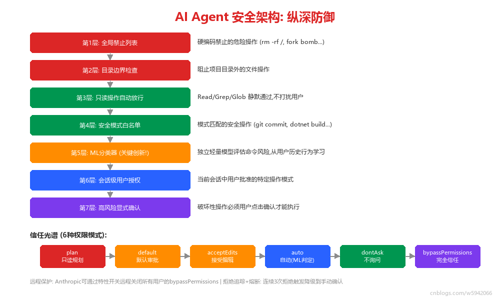 14_agent_security
