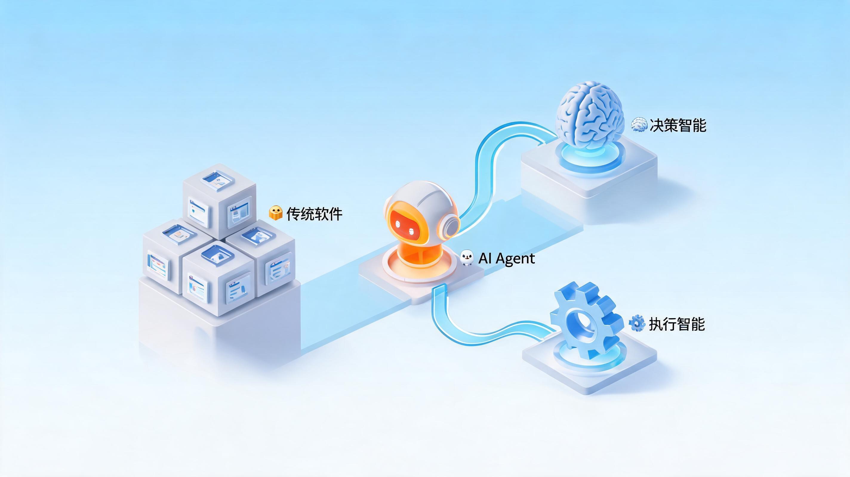 配图3