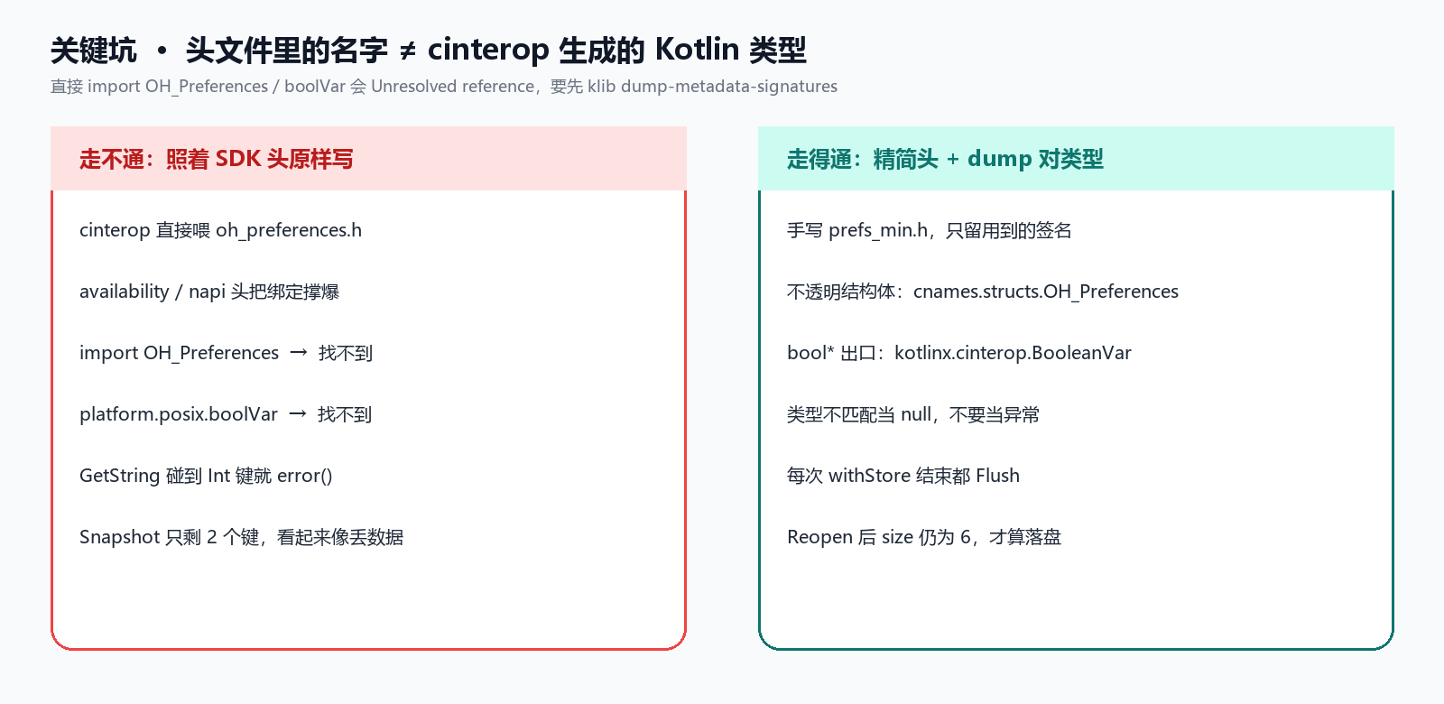左：照着 SDK 头写；右：精简头 + dump 对类型