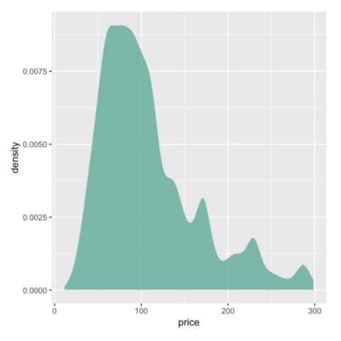 2025.05.20【Density】密度图绘制_density plot of ldl-c-CSDN博客