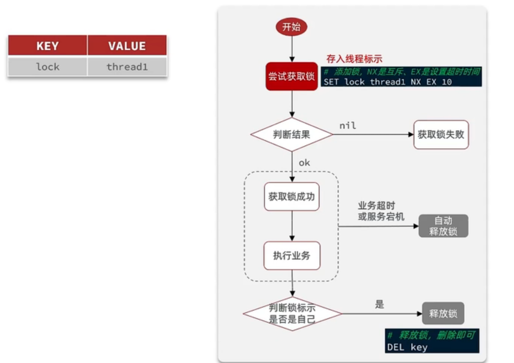 分布式锁_Redisson_21