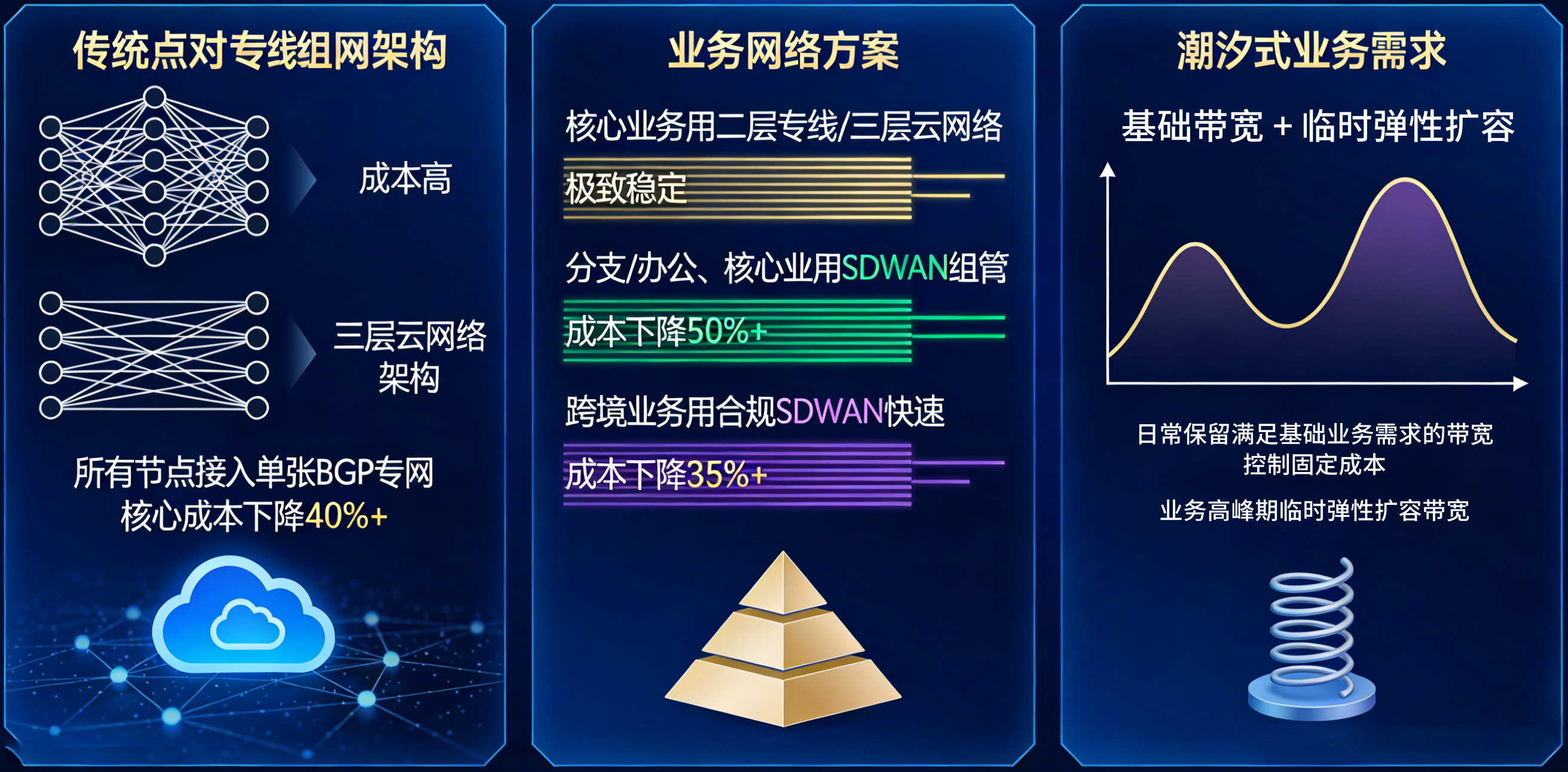 第二步：针对性优化，实现成本大幅下降.png