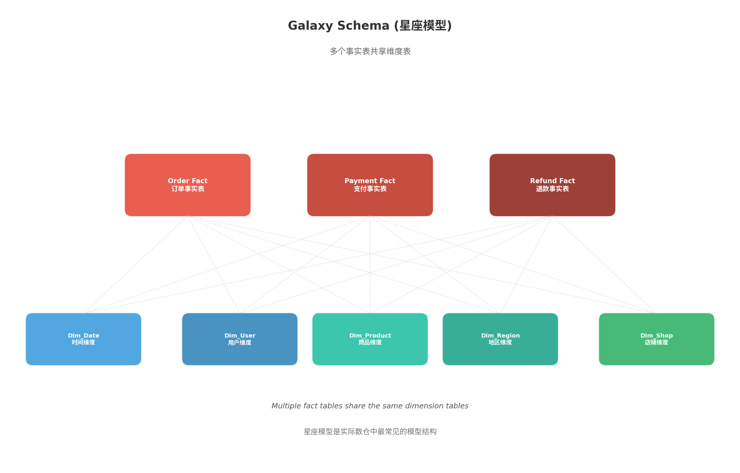 星座模型
