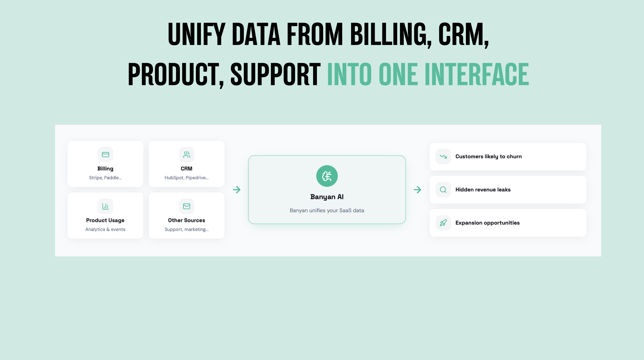 Banyan AI Lite
