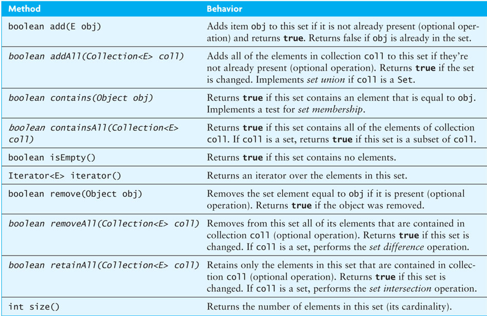 【java数据结构】Sets and Maps-CSDN博客