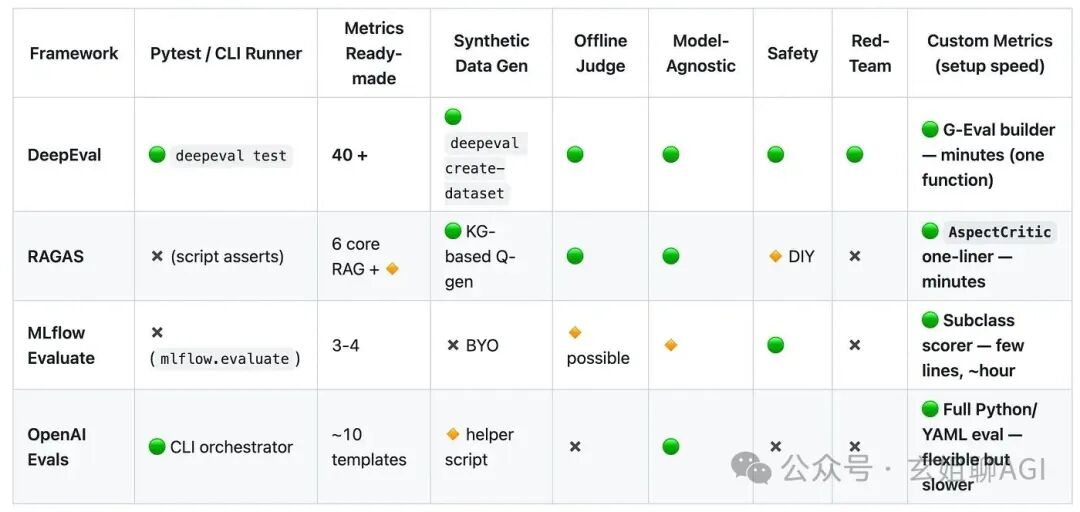 Comparison between frameworks, see the Github repo