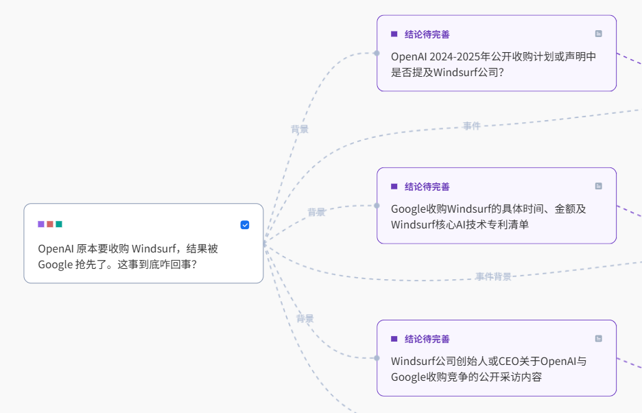 实测秘塔AI深度研究，为每个问题提供动态“问题链”