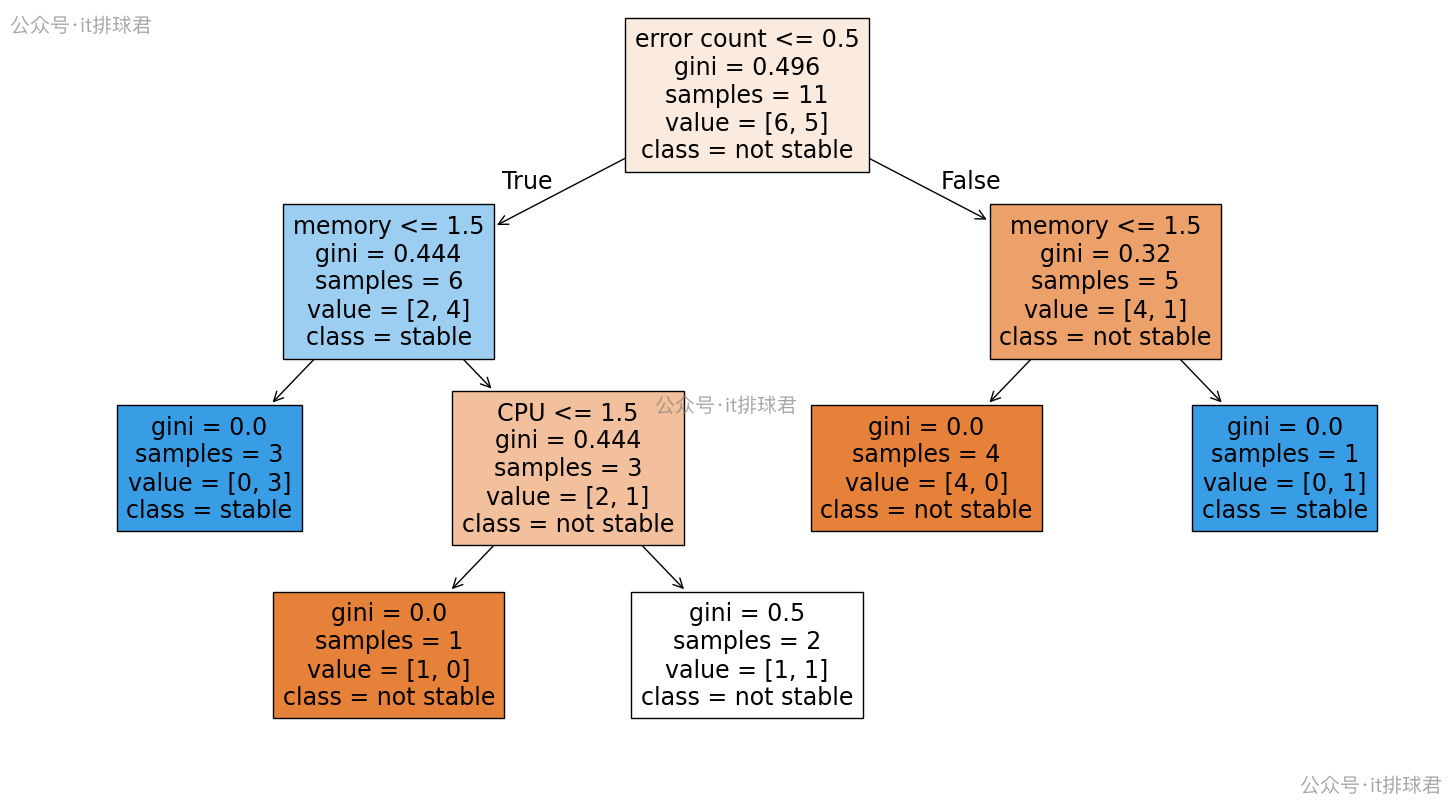 watermarked-decision_trees_1_7