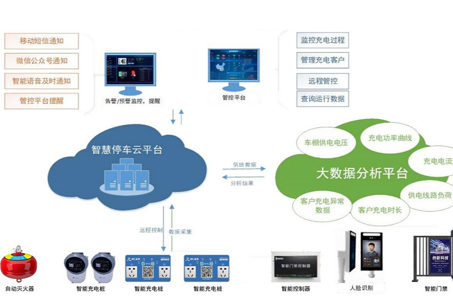 边缘计算与物联网通信